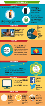 TSCPL 2015 Annual Report Infographic